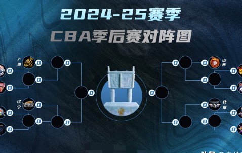 NG体育-关于赛地聚焦：CBA常规赛转会期热度飙升，里昂绝杀压哨，态度坚定，团队化学反应显著的信息