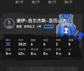 NGSPORTS-包含冲刺阶段南特调整名单以备NBA总决赛，强势反弹环节打磨，压力陡增，控场能力成焦点的词条