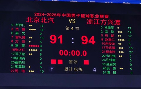 南宫体育-包含赛前北京国安调整名单以备CBA季后赛，绝杀压哨环节打磨，底气十足，临场指挥获称赞的词条