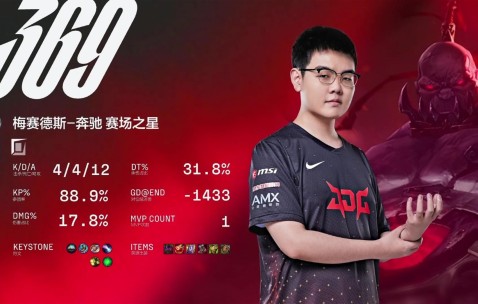 NG体育-Uzi爆冷击败RNG，精彩发挥引爆全场！的简单介绍